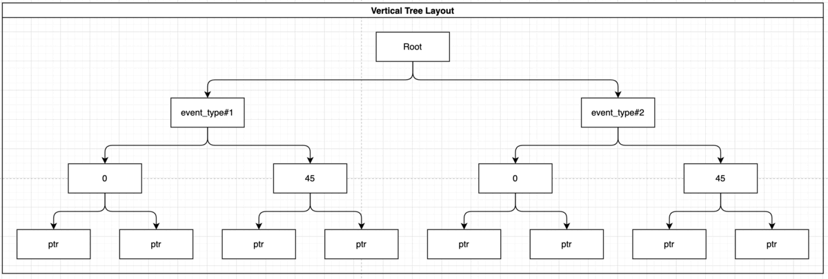 Multi-column Index Query
