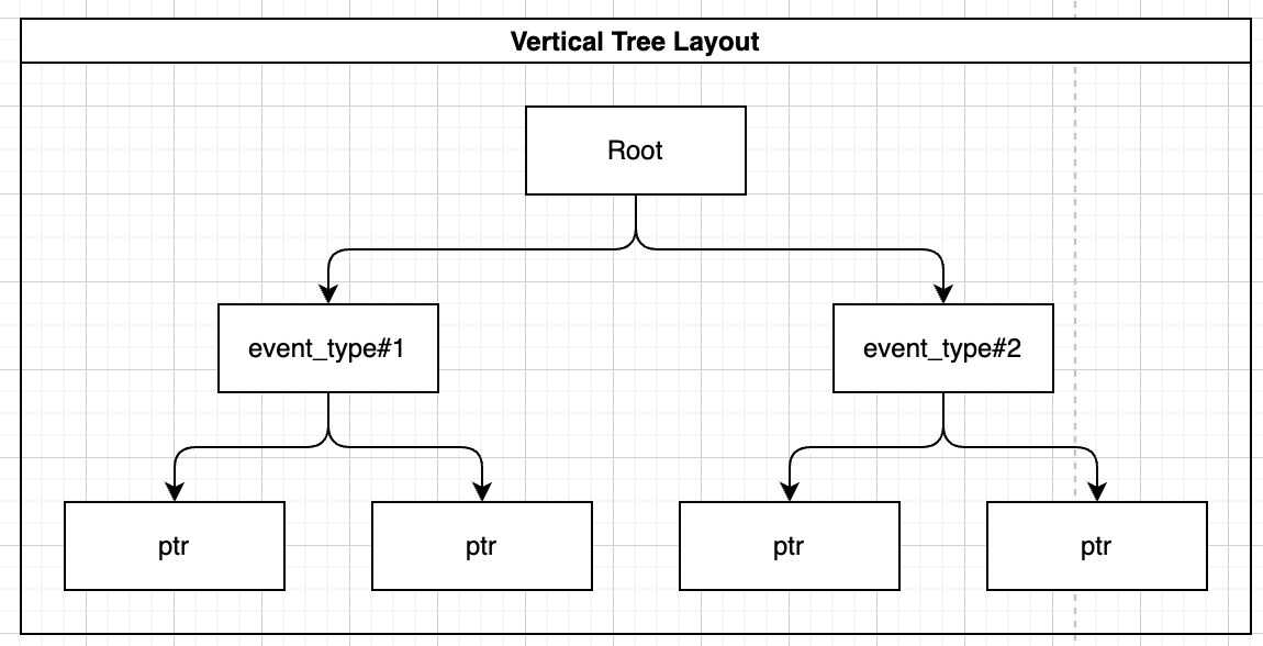 WHERE Query with Index